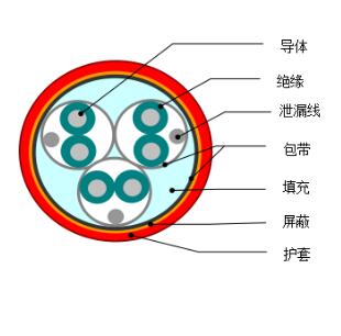 DJYVP1、DJYVP2、DJYVP3計算機電纜